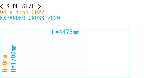 #Q4 e-tron 2022- + EXPANDER CROSS 2020-